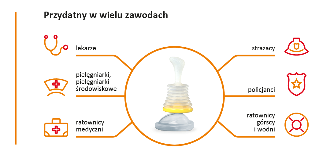 LifeVac LV14 – urządzenie do udrażniania dróg oddechowych, w saszetce - obrazek 8